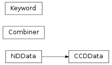 Inheritance diagram of ccdproc.ccddata.CCDData, ccdproc.combiner.Combiner, ccdproc.core.Keyword